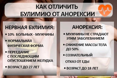 Лечение булимии в Партизанске
