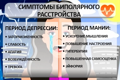 Лечение биполярного расстройства в Партизанске