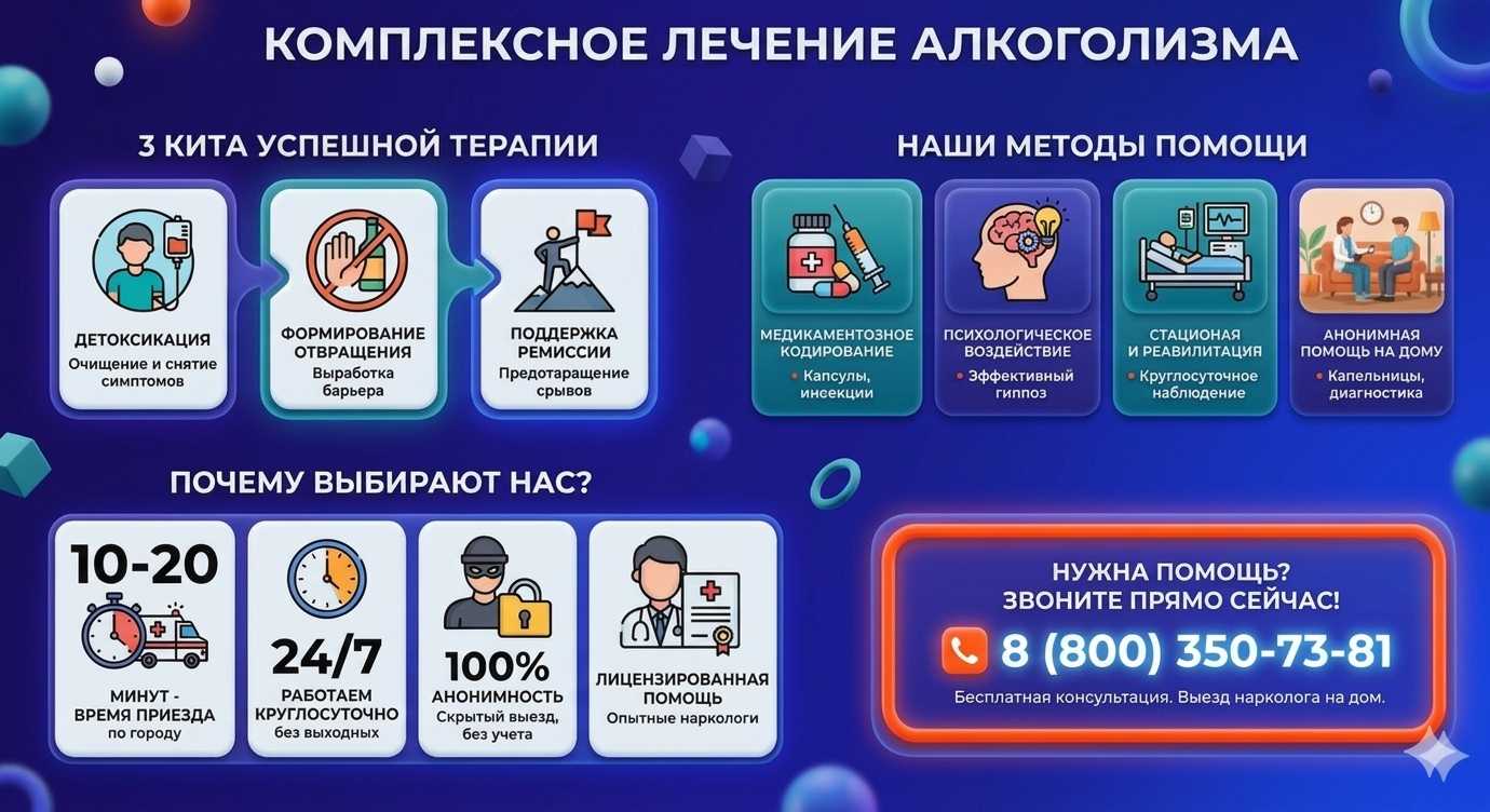 Инфографика о методах лечения алкоголизма в Партизанске: детоксикация, кодирование и анонимная помощь на дому от клиники Похмельная служба.